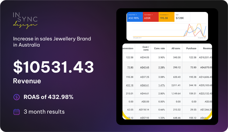 Ecommerce Results 2