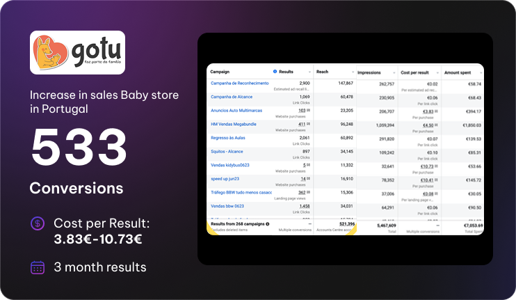 Ecommerce Results 3