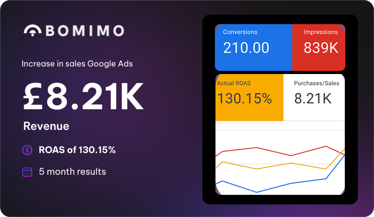 Ecommerce Results 4