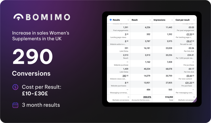 Ecommerce Results 5