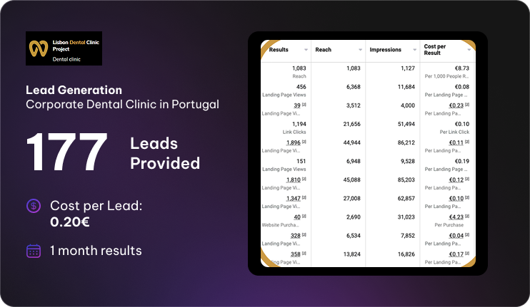 Paid Ads Results 2