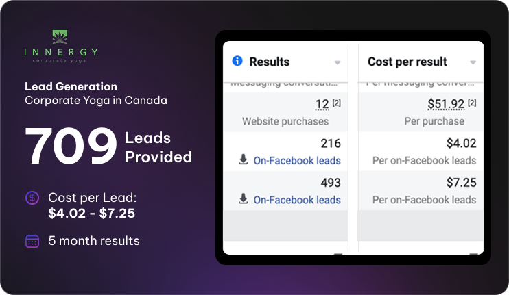 Paid Ads Results 3