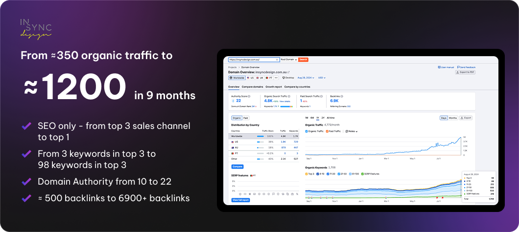 SEO Results InSync