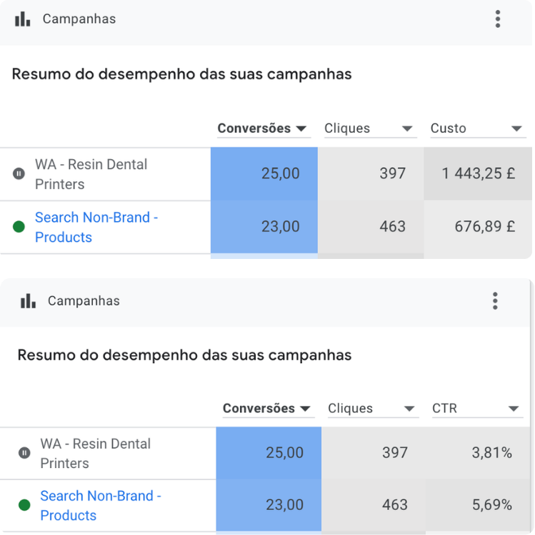 ABBEY RESULTADOS
