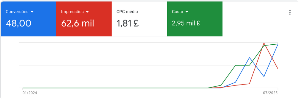 ABBEY RESULTADOS 1