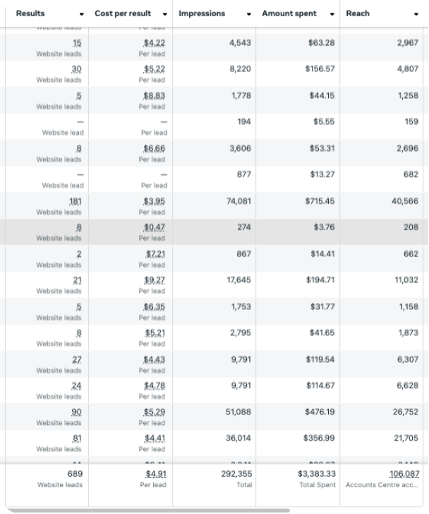 Institute Of Holistic Nutrition RESULTADO